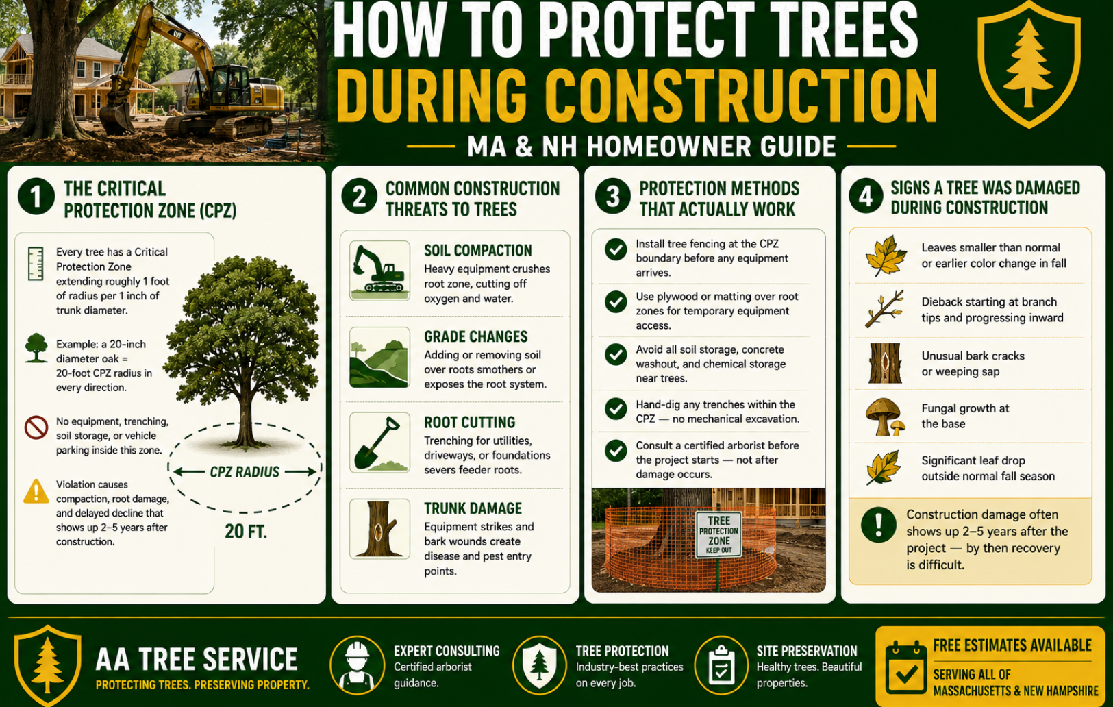 How to protect trees during construction — critical protection zone, threats, protection methods, and damage warning signs for MA and NH homeowners