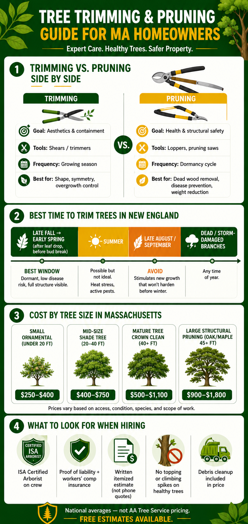 Tree trimming vs pruning guide for MA homeowners — seasonal timing, cost by tree size, hiring checklist