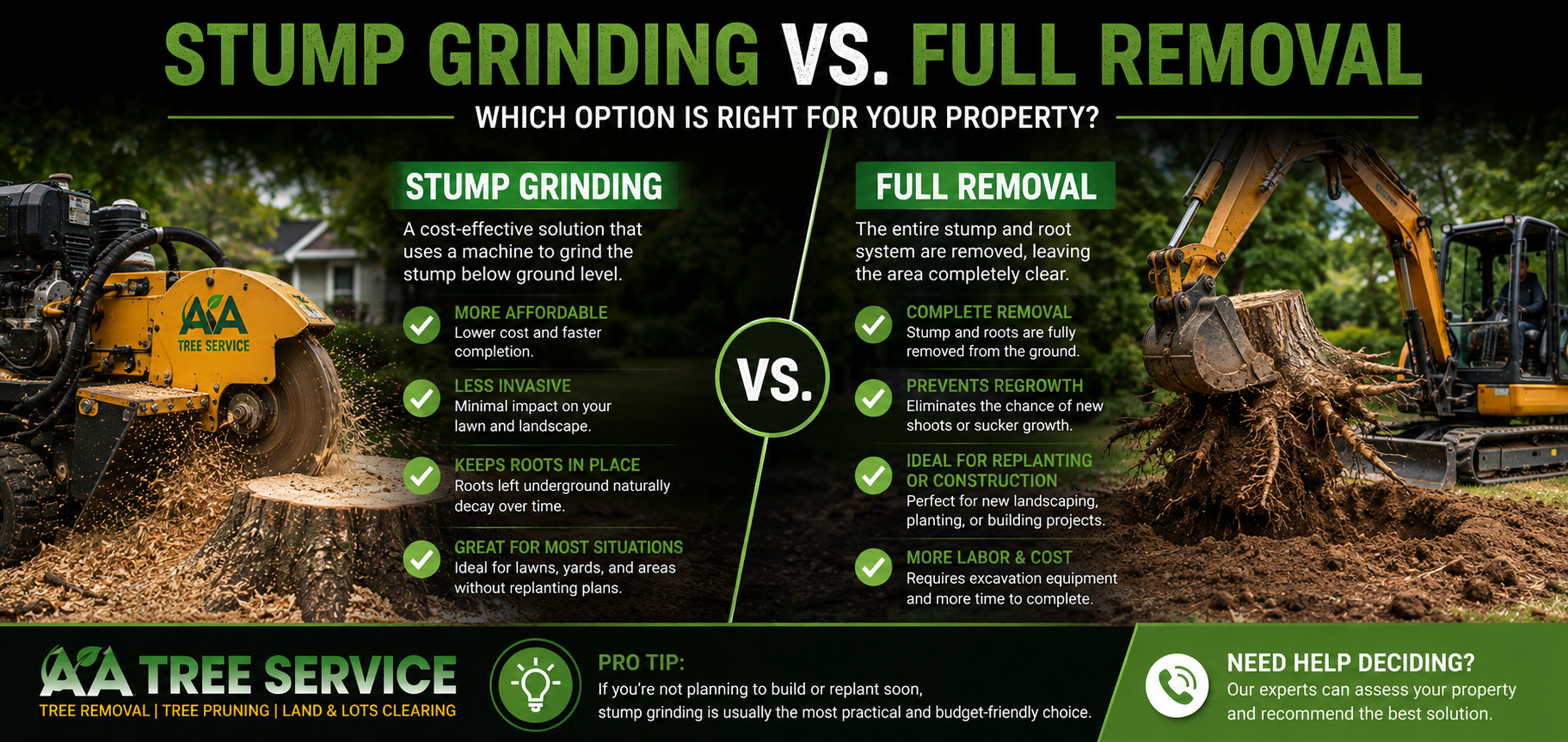Stump grinding vs full removal comparison — process, time, disruption, and best use for each method